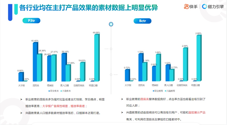 《快手KA教育行业报告2021年9月版》 | 快手推广代理商 《快手KA教育行业报告2021年9月版》 | 快手推广代理商