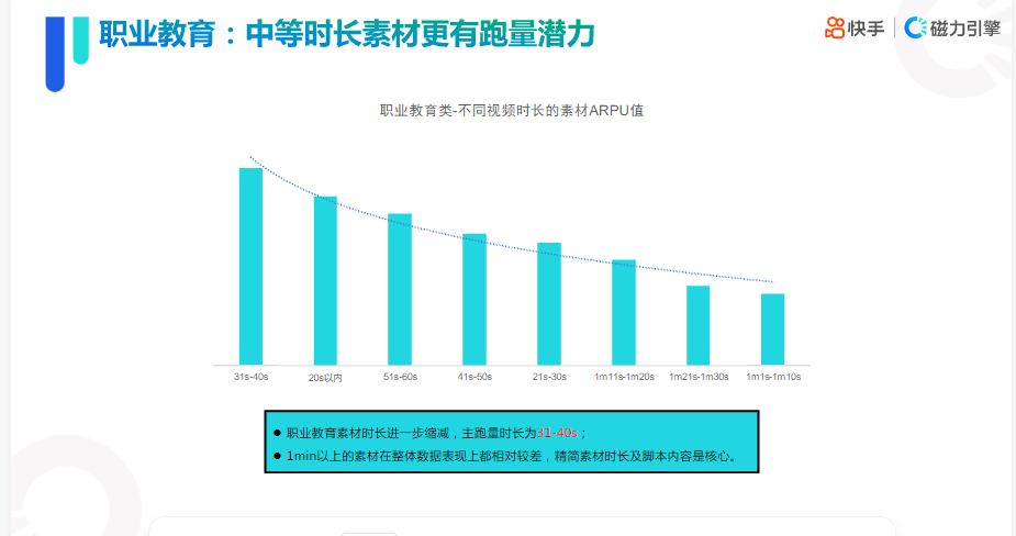 《快手KA教育行业报告2021年9月版》 | 快手推广代理商 《快手KA教育行业报告2021年9月版》 | 快手推广代理商