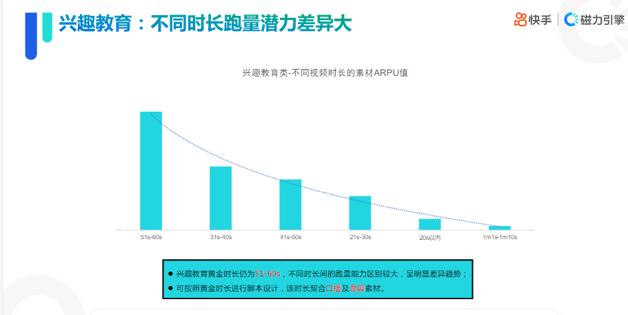 快手广告【账户诊断】支持分场景优化、新增数据披露维度 快手广告【账户诊断】支持分场景优化、新增数据披露维度