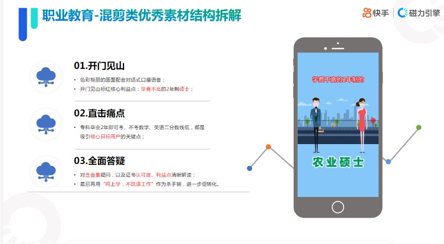 《快手KA教育行业报告2021年9月版》 | 快手推广代理商 《快手KA教育行业报告2021年9月版》 | 快手推广代理商