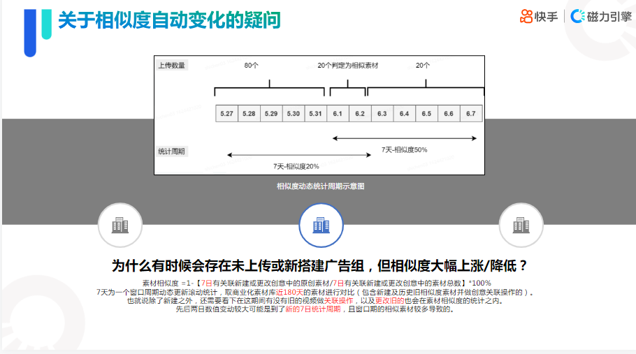 《快手KA教育行业报告2021年9月版》 | 快手推广代理商 《快手KA教育行业报告2021年9月版》 | 快手推广代理商