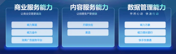 快手广告怎样实现全域营销? 快手广告怎样实现全域营销?