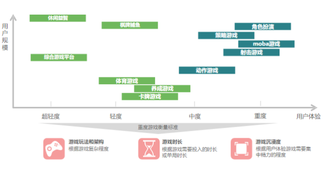 快手广告推广：2020重度游戏投放策略通案《NO.1》