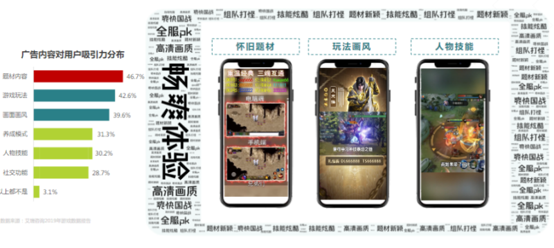 快手广告推广：2020重度游戏投放策略通案《NO.1》