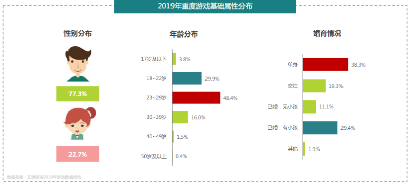 快手广告推广：2020重度游戏投放策略通案《NO.1》