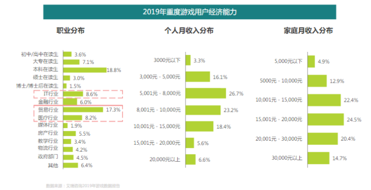 快手广告推广：2020重度游戏投放策略通案《NO.1》
