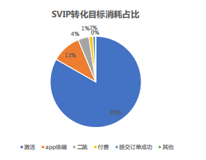 快手广告推广:快手KA电商行业2021年5月版《NO.1》 快手广告推广:快手KA电商行业2021年5月版《NO.1》