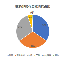 快手广告推广:快手KA电商行业2021年5月版《NO.1》 快手广告推广:快手KA电商行业2021年5月版《NO.1》