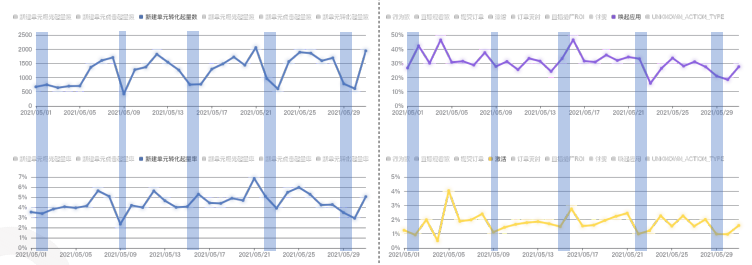 快手广告推广:快手KA电商行业2021年5月版《NO.1》 快手广告推广:快手KA电商行业2021年5月版《NO.1》