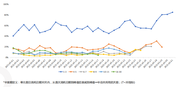 快手广告推广:快手KA电商行业2021年5月版《NO.1》 快手广告推广:快手KA电商行业2021年5月版《NO.1》