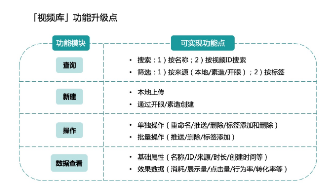 快⼿效果广告投放平台「视频库」上线通知! 快⼿效果广告投放平台「视频库」上线通知!