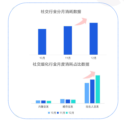 快手KA社交资讯行业-12月月报 | 快手直播广告平台