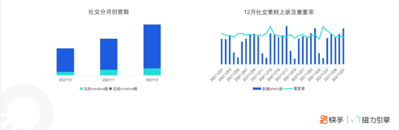 快手KA社交资讯行业-12月月报 | 快手直播广告平台