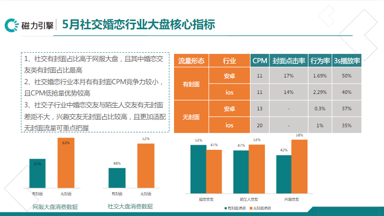 《快手社交行业报告5月版》 | 快手搜索广告投放平台
