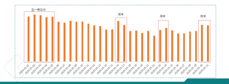 《快手社交行业报告5月版》 | 快手搜索广告投放平台