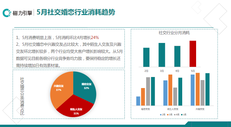 《快手社交行业报告5月版》 | 快手搜索广告投放平台