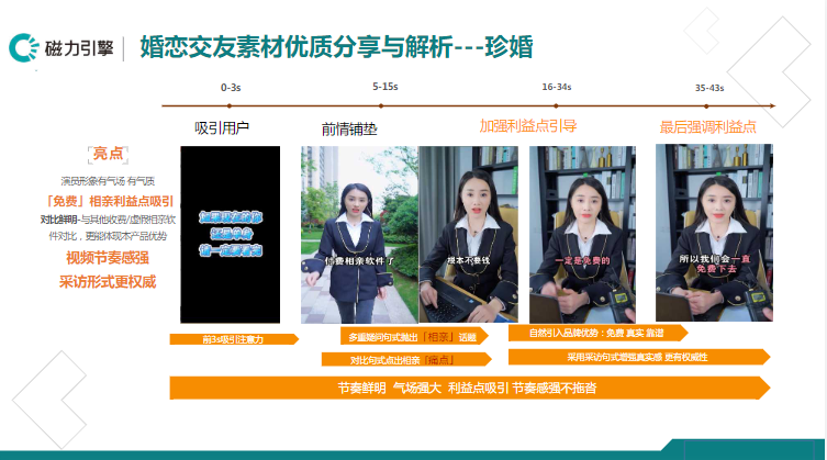 《快手社交行业报告5月版》 | 快手搜索广告投放平台