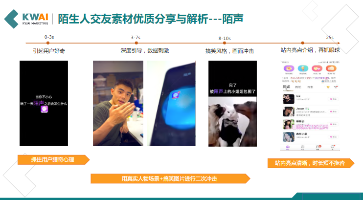 《快手社交行业报告5月版》 | 快手搜索广告投放平台