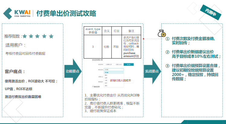 《快手社交行业报告5月版》 | 快手搜索广告投放平台