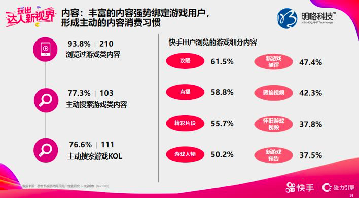 2019快手广告超级快接单客户分享会,汇聚了大量游戏重度用户 2019快手广告超级快接单客户分享会,汇聚了大量游戏重度用户