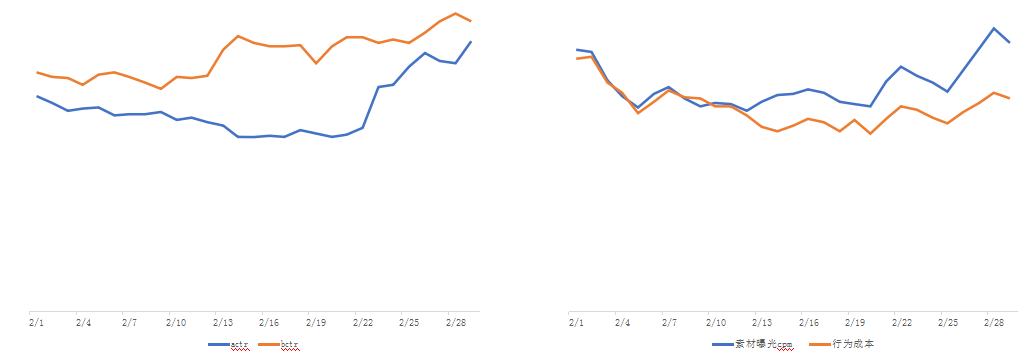 快手广告投放:快手电商行业报告2020年2月《NO.1》 快手广告投放:快手电商行业报告2020年2月《NO.1》