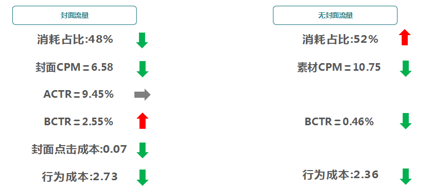 快手广告投放:快手电商行业报告2020年2月《NO.1》 快手广告投放:快手电商行业报告2020年2月《NO.1》
