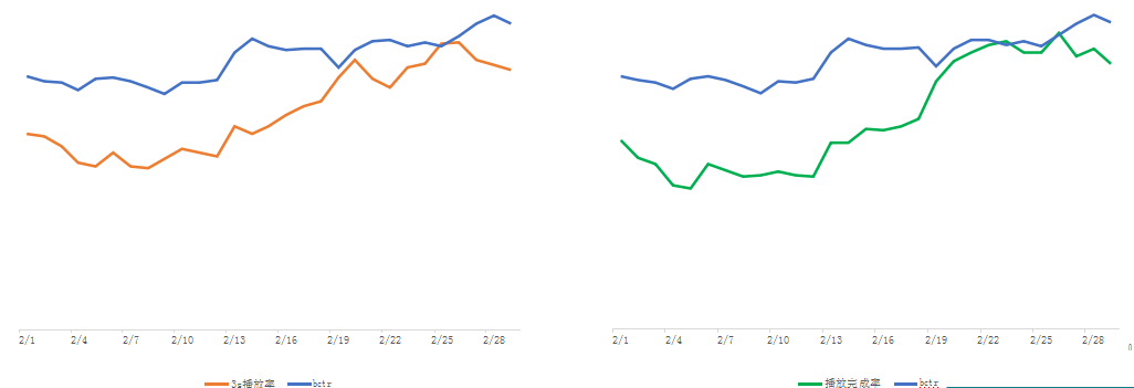 快手广告投放:快手电商行业报告2020年2月《NO.1》 快手广告投放:快手电商行业报告2020年2月《NO.1》