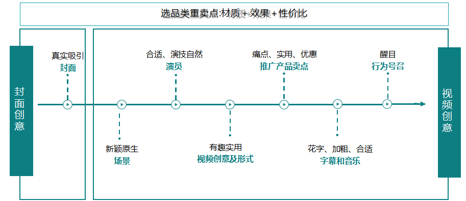 快手广告投放:快手电商行业报告2020年2月《NO.1》 快手广告投放:快手电商行业报告2020年2月《NO.1》