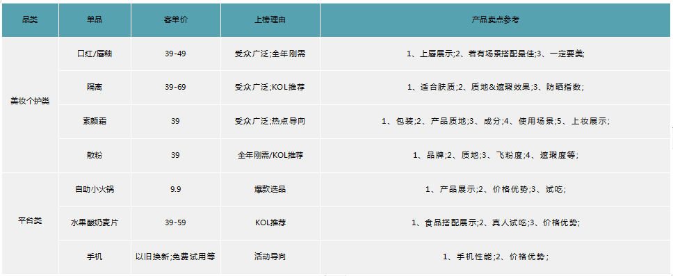 快手广告投放:快手电商行业报告2020年2月《NO.1》 快手广告投放:快手电商行业报告2020年2月《NO.1》