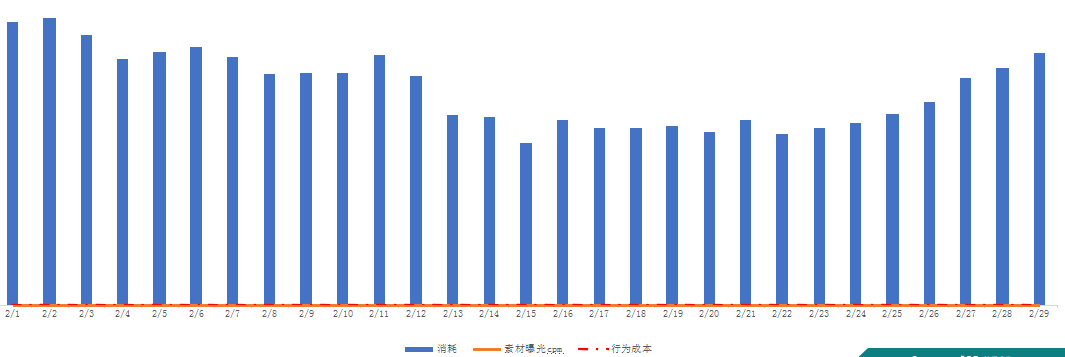 快手广告投放:快手电商行业报告2020年2月《NO.1》 快手广告投放:快手电商行业报告2020年2月《NO.1》