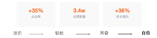 快手广告投放:快手电商行业报告2020年2月《NO.1》 快手广告投放:快手电商行业报告2020年2月《NO.1》
