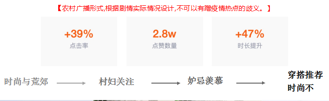 百度广告如何运营就能达到效益最大化 百度广告如何运营就能达到效益最大化