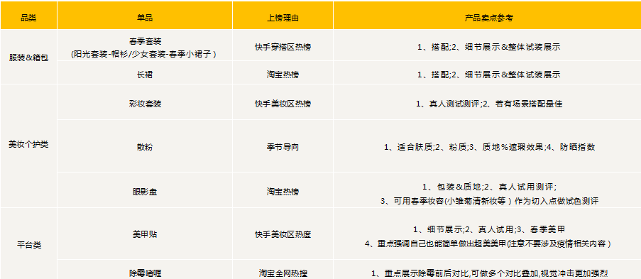 快手广告投放:快手电商行业报告2020年2月《NO.1》 快手广告投放:快手电商行业报告2020年2月《NO.1》