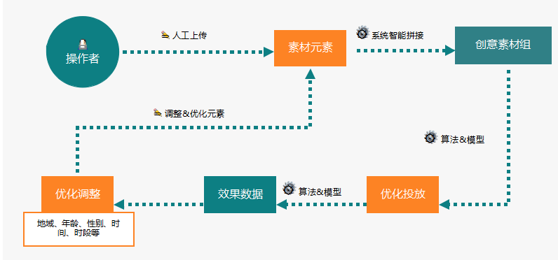 快手广告投放:快手电商行业报告2020年2月《NO.1》 快手广告投放:快手电商行业报告2020年2月《NO.1》