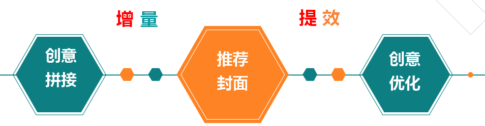 快手广告投放:快手电商行业报告2020年2月《NO.1》 快手广告投放:快手电商行业报告2020年2月《NO.1》