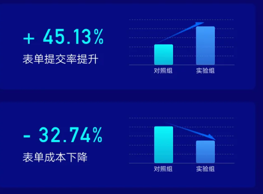 汽车行业怎样在快手投放广告从而获客? 汽车行业怎样在快手投放广告从而获客?