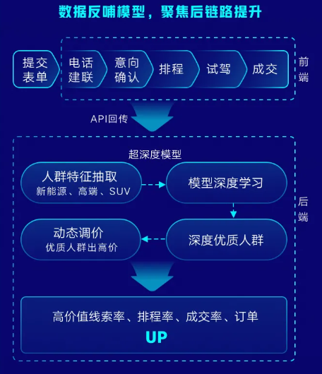 汽车行业怎样在快手投放广告从而获客? 汽车行业怎样在快手投放广告从而获客?