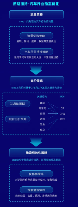 汽车行业怎样在快手投放广告从而获客? 汽车行业怎样在快手投放广告从而获客?
