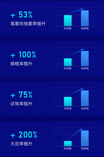 汽车行业怎样在快手投放广告从而获客? 汽车行业怎样在快手投放广告从而获客?