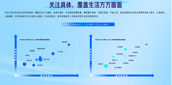 千人千面,多样人生,体会快手广告上的辽宁市井生活 千人千面,多样人生,体会快手广告上的辽宁市井生活