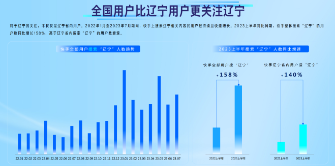 千人千面,多样人生,体会快手广告上的辽宁市井生活 千人千面,多样人生,体会快手广告上的辽宁市井生活
