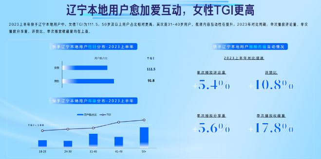 千人千面,多样人生,体会快手广告上的辽宁市井生活 千人千面,多样人生,体会快手广告上的辽宁市井生活