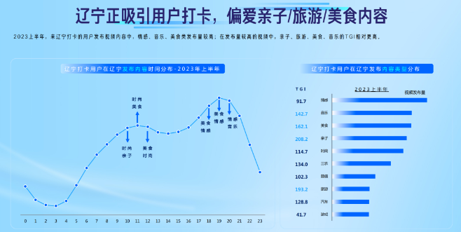 千人千面,多样人生,体会快手广告上的辽宁市井生活 千人千面,多样人生,体会快手广告上的辽宁市井生活