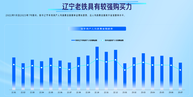 千人千面,多样人生,体会快手广告上的辽宁市井生活 千人千面,多样人生,体会快手广告上的辽宁市井生活