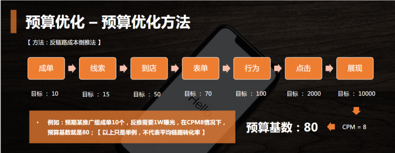 《快手电商行业全域营销白皮书2020年H1版》（下） | 快手推广后台