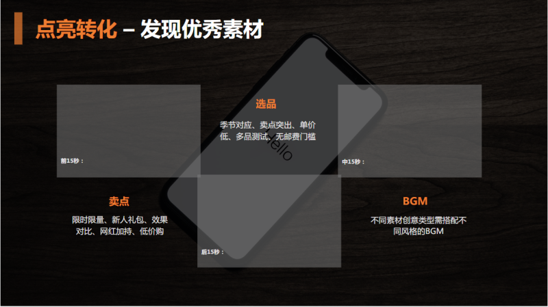 《快手电商行业全域营销白皮书2020年H1版》（下） | 快手推广后台