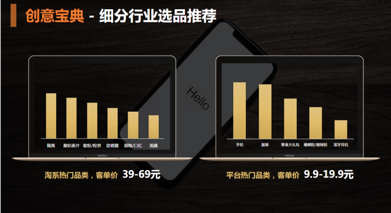 《快手电商行业全域营销白皮书2020年H1版》（下） | 快手推广后台