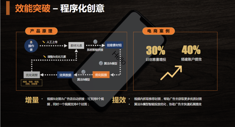 《快手电商行业全域营销白皮书2020年H1版》（下） | 快手推广后台