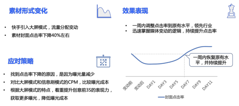 快手广告计划数据（实时）请求接口！