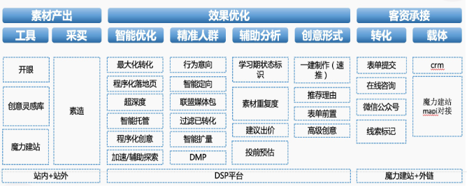 磁力引擎商业化-本地业务营销方案 |快手广告推广